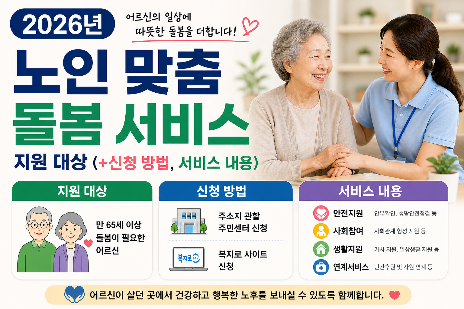 2026년 노인 맞춤 돌봄 서비스 지원 대상(+신청 방법, 서비스 내용)