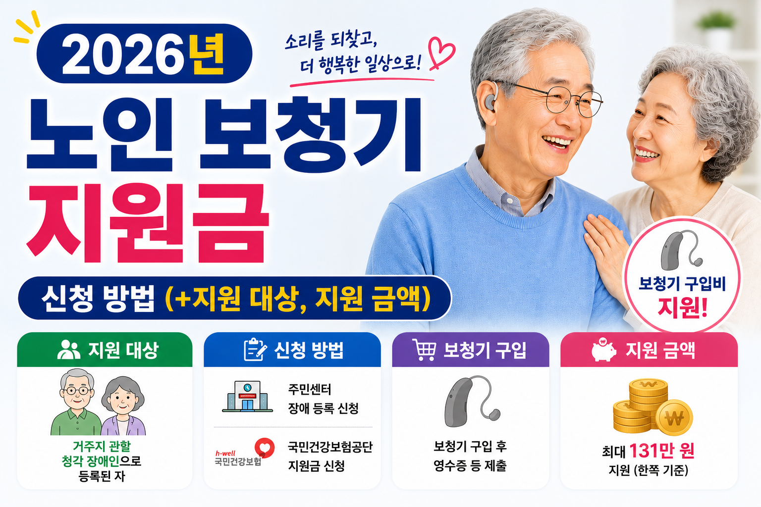 2026년 노인 보청기 지원금 신청 방법(+지원 대상, 지원 금액)